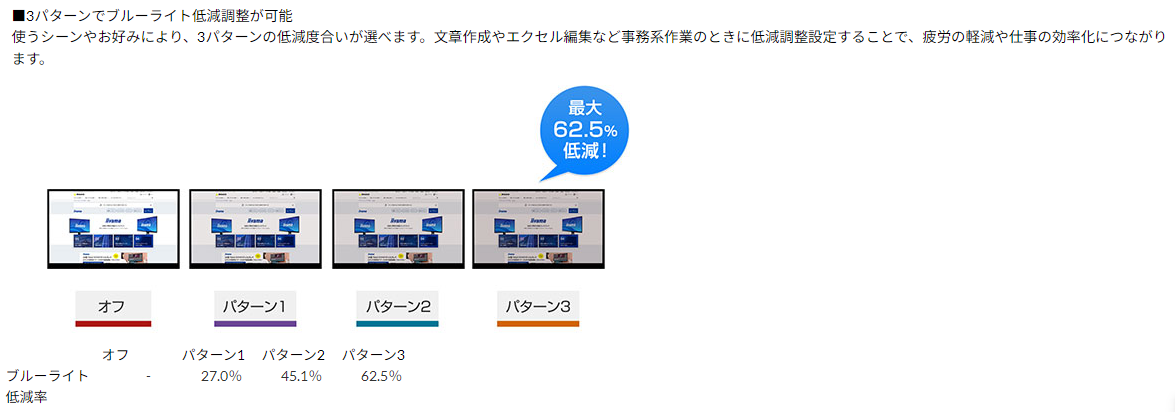 【中古モニター】23.8インチ メーカー iiyama 型番 XU2493HS 入力端子 HDMI D-Sub Displayport 解像度 1920x1080 中古 液晶 モニター PC ディスプレイ