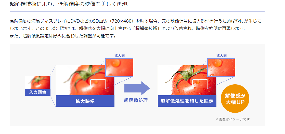 【中古モニター】21.5インチ メーカー I-O DATA 型番 LCD-AH221EDW 入力端子 HDMI D-Sub 解像度 1920x1080 中古 液晶 モニター PC ディスプレイ