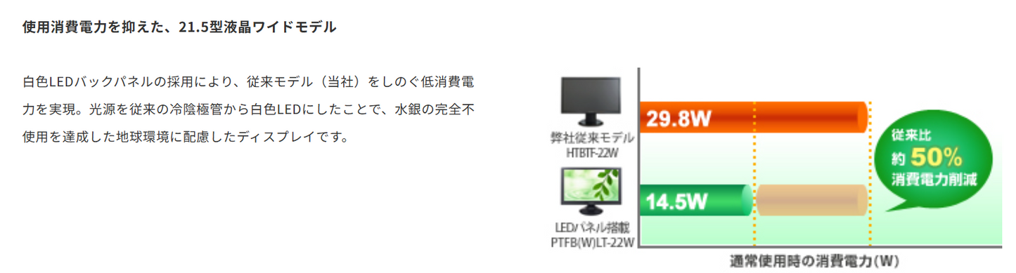 【中古モニター】21.5インチ メーカー Princeton 型番 PTFWLT-22W 入力端子 HDMI D-Sub DVI 解像度 1920x1080 中古 液晶 モニター PC ディスプレイ