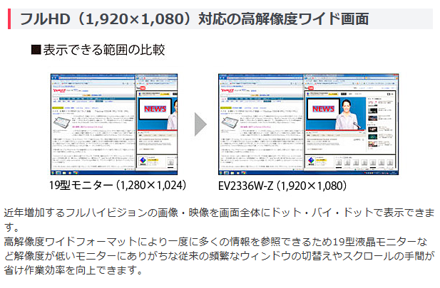 【中古モニター】23インチ メーカー EIZO 型番 EV2336W 入力端子 D-Sub DVI DisplayPort 解像度 1920×1080 中古 液晶 モニター PC ディスプレイ