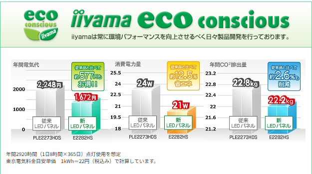 【中古モニター】21.5インチ メーカー iiyama 型番 E2282HS-GB1 入力端子 HDMI D-Sub DVI 解像度 1920×1080 中古 液晶 モニター PC ディスプレイ