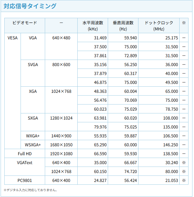 【中古モニター】21.5インチ メーカー iiyama 型番 E2282HS-GB1 入力端子 HDMI D-Sub DVI 解像度 1920×1080 中古 液晶 モニター PC ディスプレイ