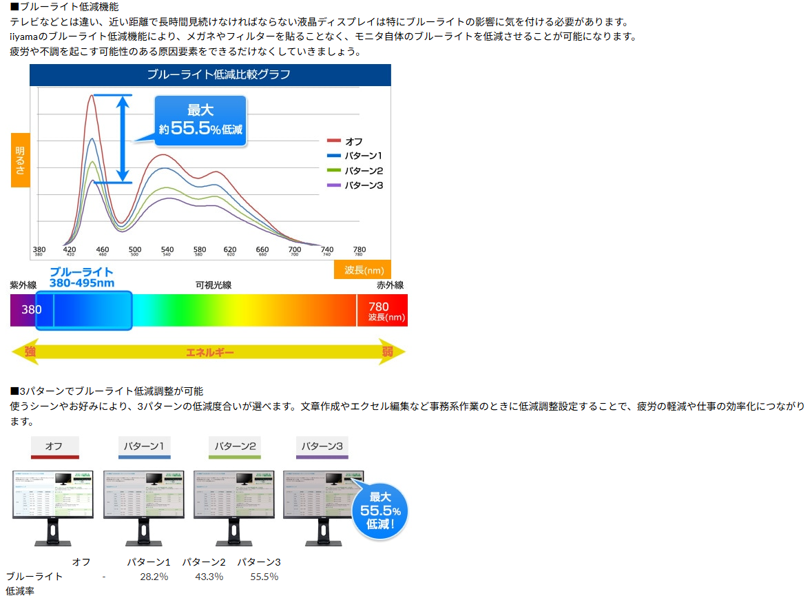 【中古モニター】23インチ メーカー iiyama 型番 XUB2390HS-B5 入力端子 HDMI D-Sub DVI 解像度 1920×1080 Aランク 中古 液晶 モニター PC ディスプレイ