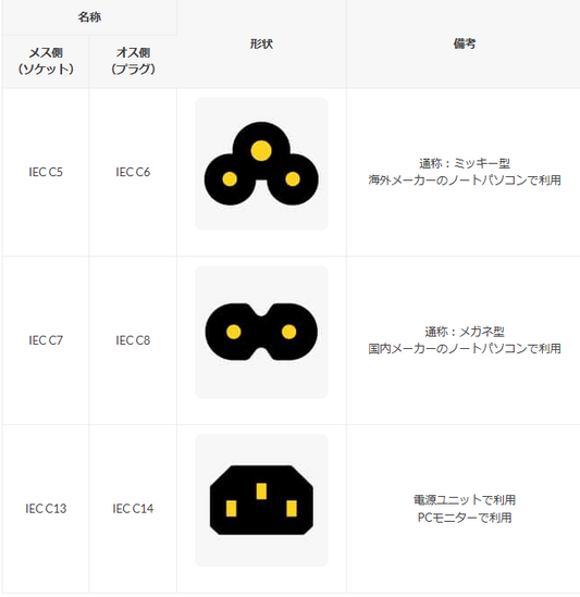 【実は種類豊富！】モニターに必要な電源ケーブルを徹底解説！！