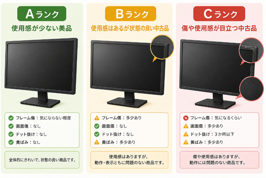 【モニタヤのランク基準】中古モニターのA・B・Cランクの違いとは？選び方を解説