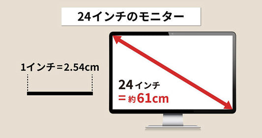 【モニターのサイズ？】インチの見方やサイズ別の特徴を徹底解説！