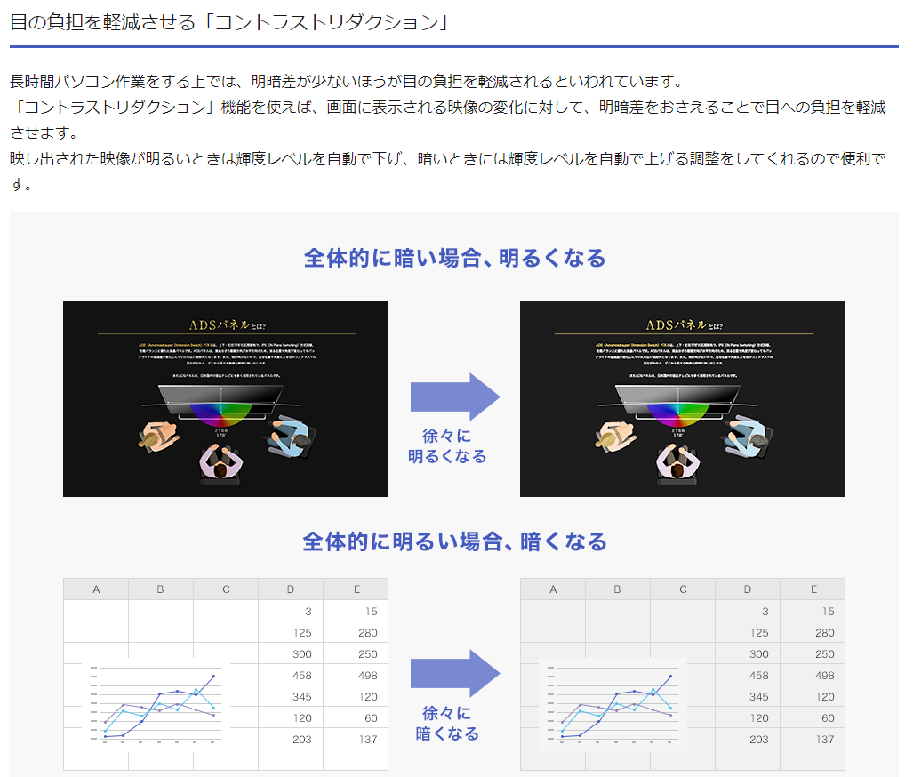 【中古モニター】21.5インチ メーカー I-O DATA 型番 LCD-DF221EDB 入力端子HDMI D-Sub DisplayPort 解像度 1920x1080 中古 液晶 モニター PC ディスプレイ