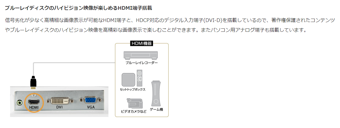 【中古モニター】21.5インチ メーカー GREENHOUSE 型番 GH-LCW22C-WH-9H 入力端子 HDMI D-Sub DVI 解像度 1920x1080 中古 液晶 モニター PC ディスプレイ