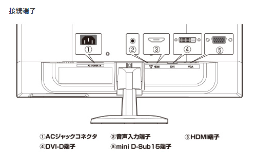 【中古モニター】21.5インチ メーカー GREENHOUSE 型番 GH-LCW22C-WH-9H 入力端子 HDMI D-Sub DVI 解像度 1920x1080 中古 液晶 モニター PC ディスプレイ